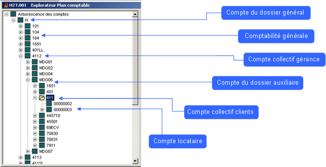 Plan comptable